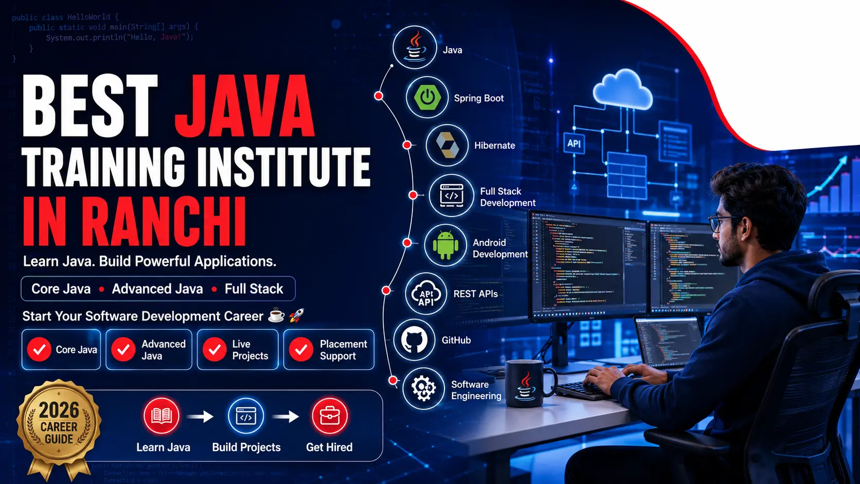 Best Java Training Institute in Ranchi | Core Java, Advanced Java, and Full Stack Development