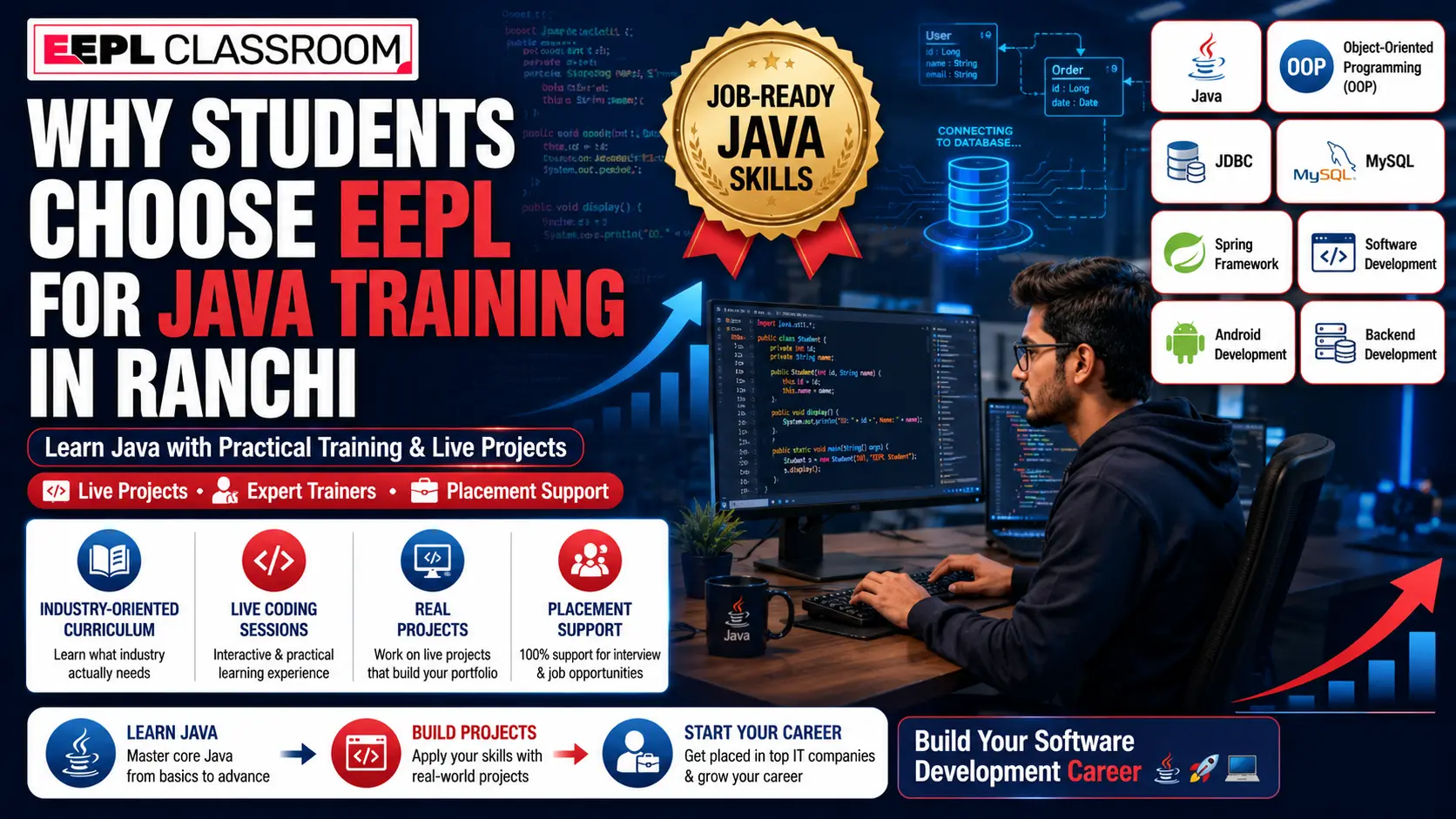 Why Students Choose EEPL for Java Training in Ranchi