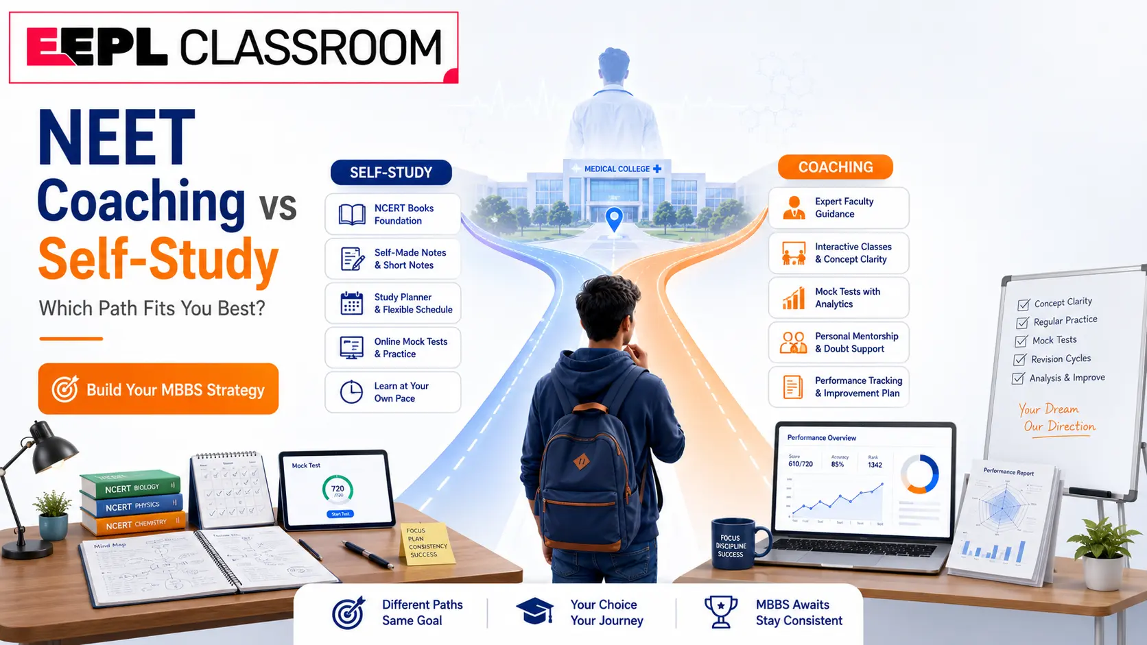 NEET Coaching in Ranchi vs Self-Study: Which Works Better for Medical Aspirants?