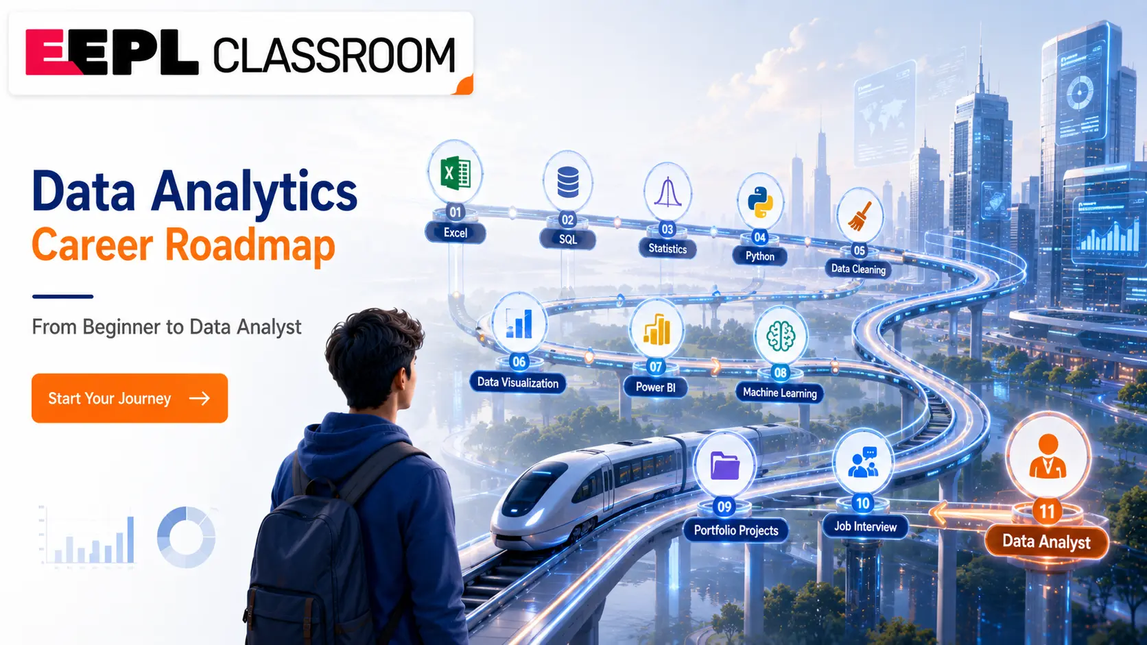 Data Analytics Career Roadmap: A Step-by-Step Guide for Beginners
