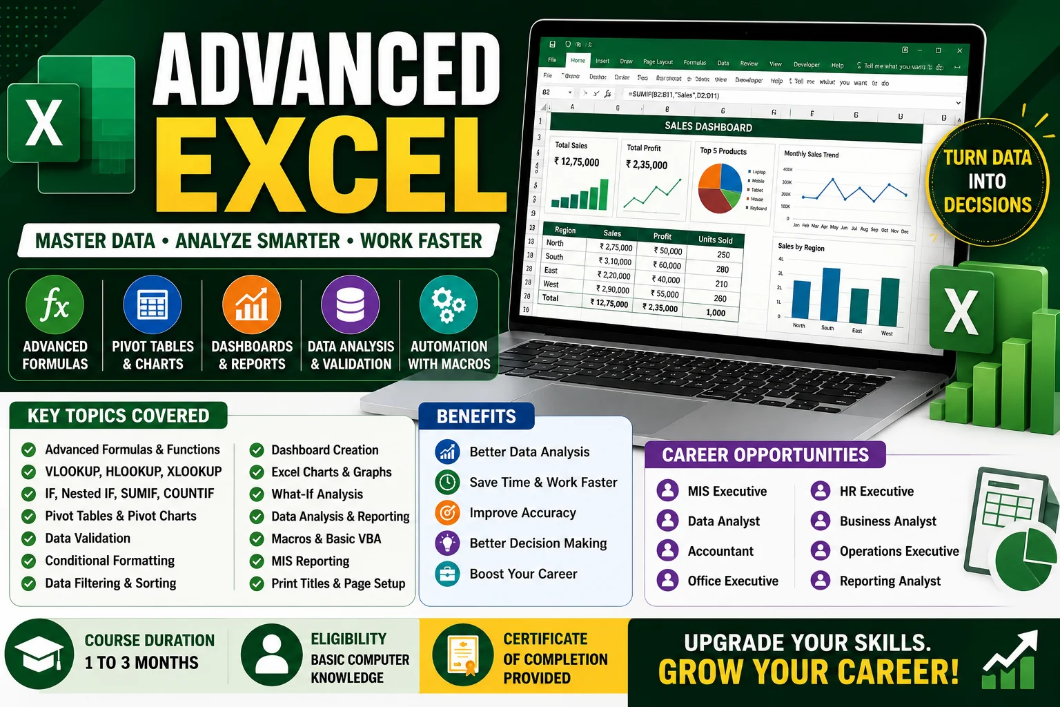Advance Excel in Ranchi